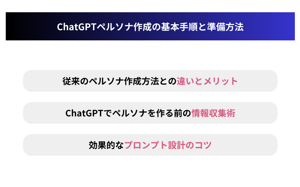 ChatGPTペルソナ作成の基本手順と準備方法