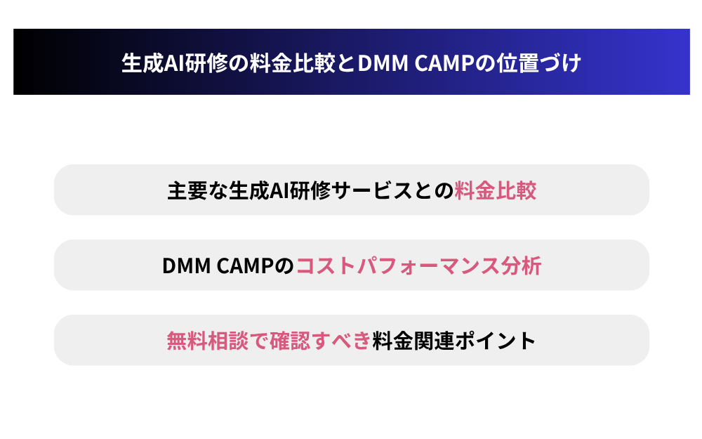 生成AI研修の料金比較とDMM CAMPの位置づけ