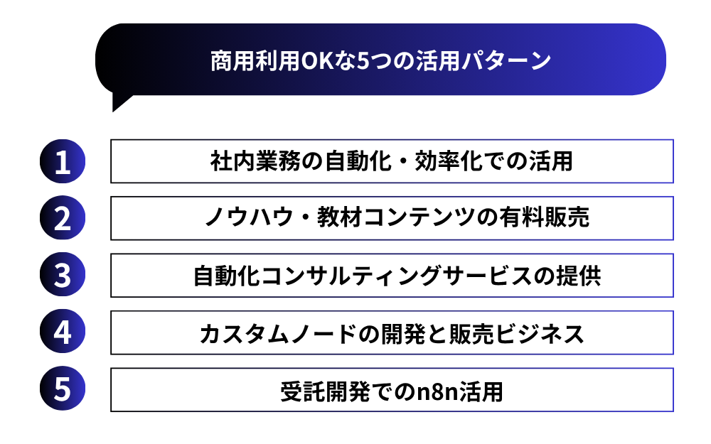 商用利用OKな5つの活用パターンを詳しく解説