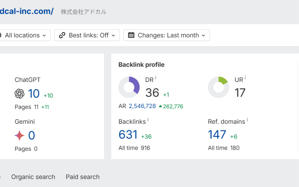 ドメインレーティング（DR）とURLレーティング（UR）の読み方