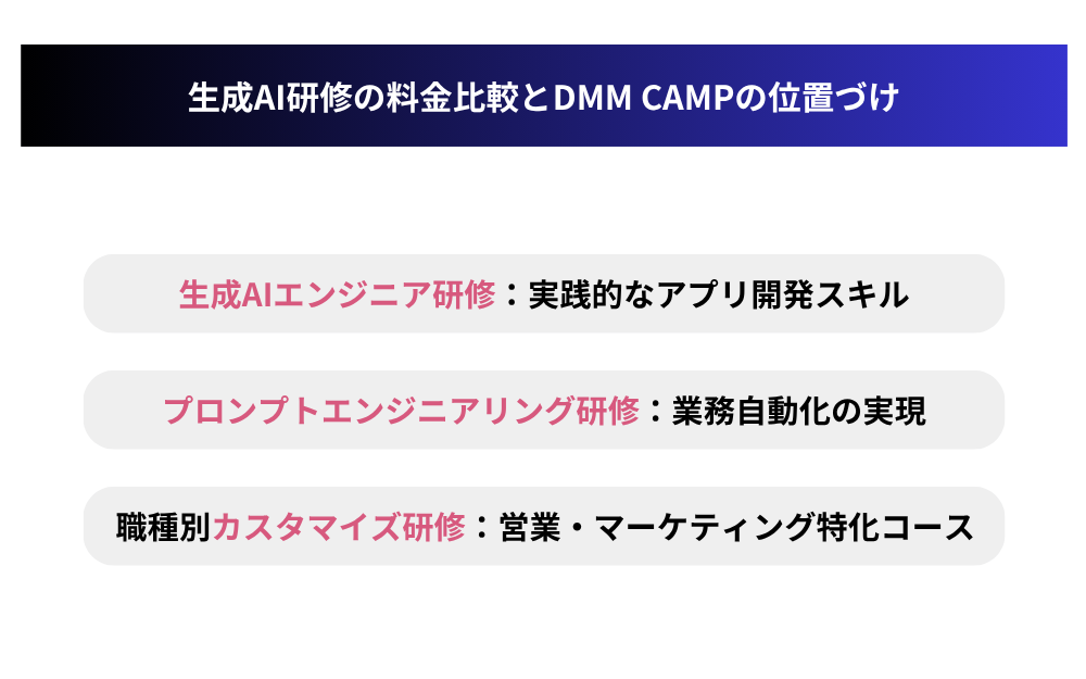 カリキュラム内容|プロンプトエンジニアリングから開発まで