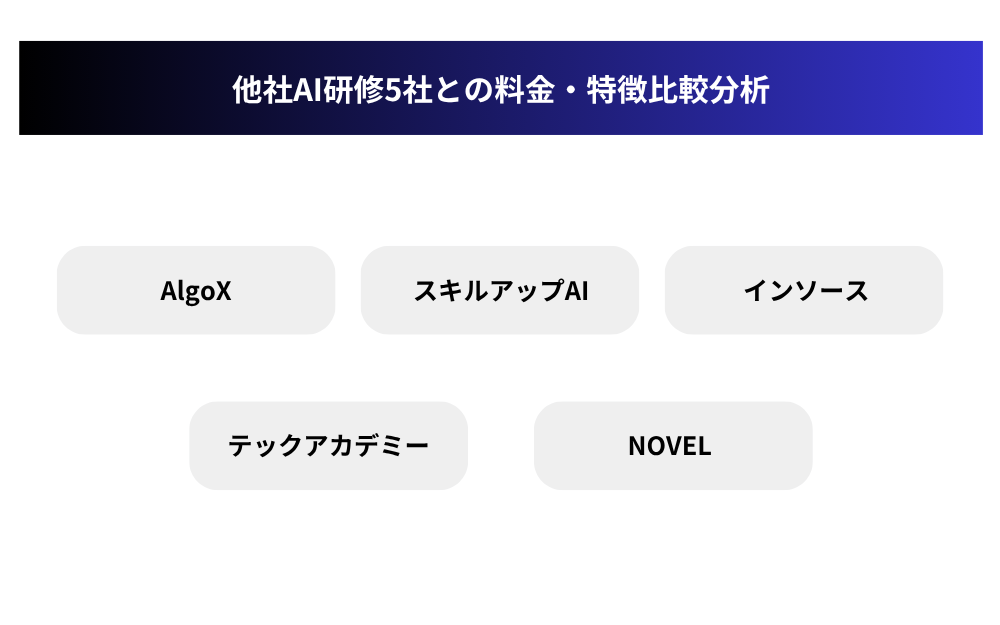 他社AI研修5社との料金・特徴比較分析