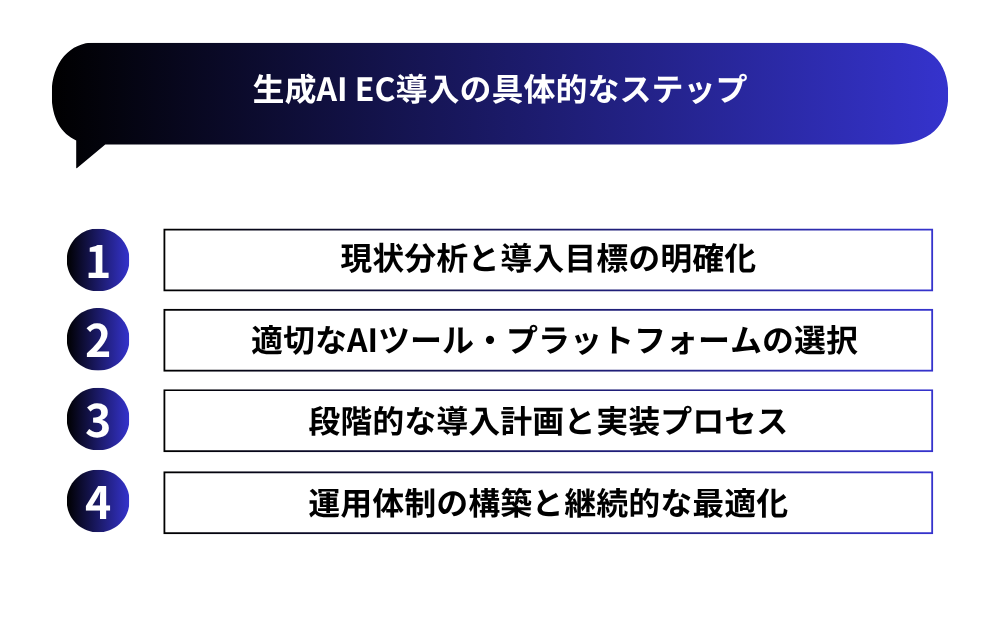 生成AI EC導入の具体的なステップ