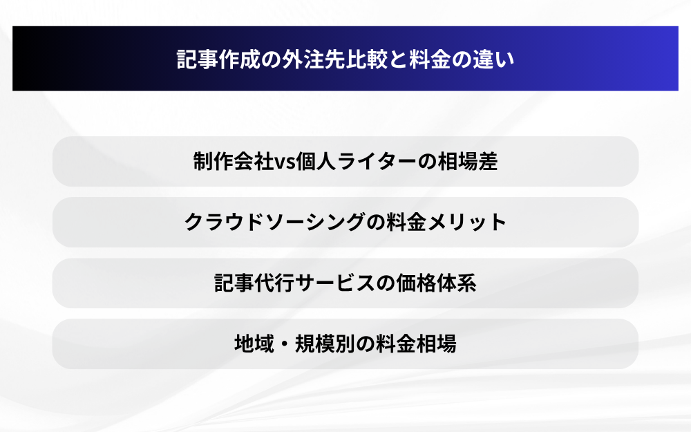 記事作成の外注先比較と料金の違い