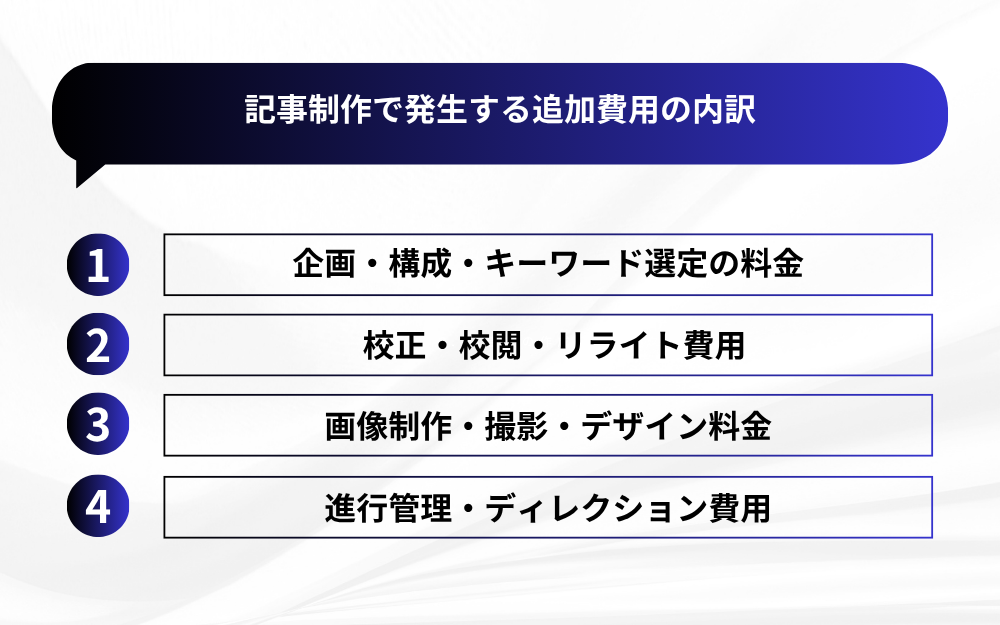 記事制作で発生する追加費用の内訳