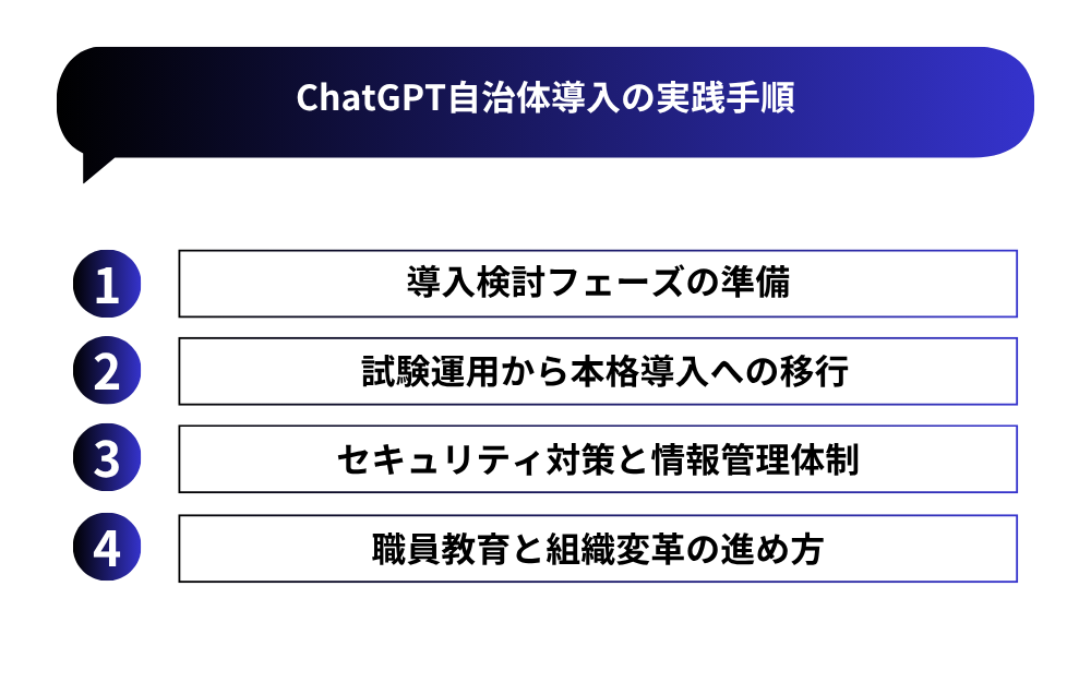 ChatGPT自治体導入の実践手順