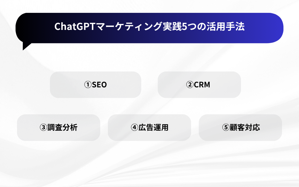 ChatGPTマーケティング実践5つの活用手法