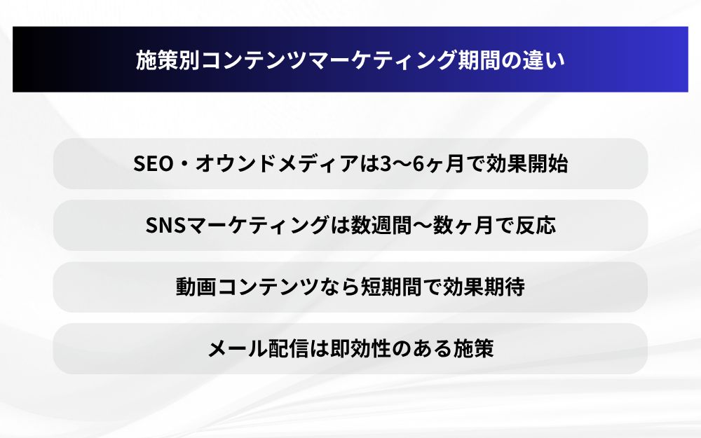 施策別コンテンツマーケティング期間の違い