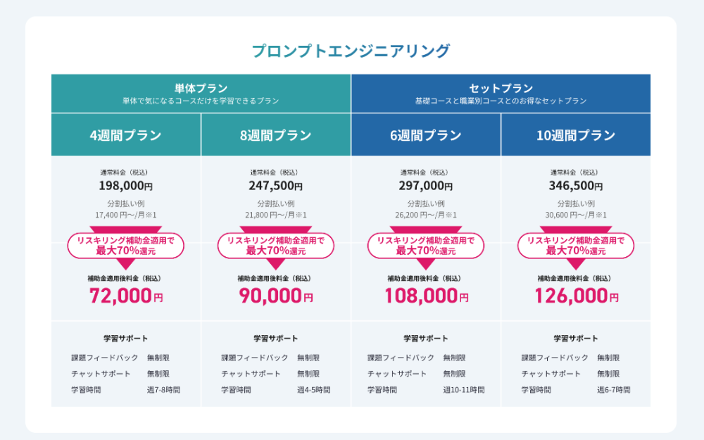 DMM 生成AI CAMPの料金とリスキリング補助金