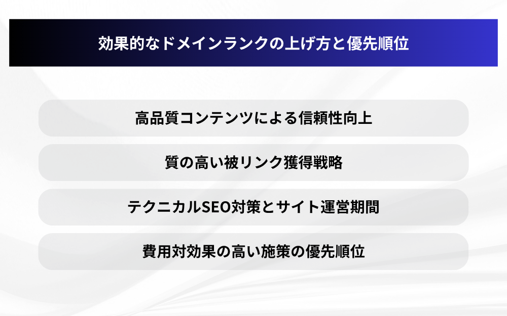 効果的なドメインランクの上げ方と優先順位