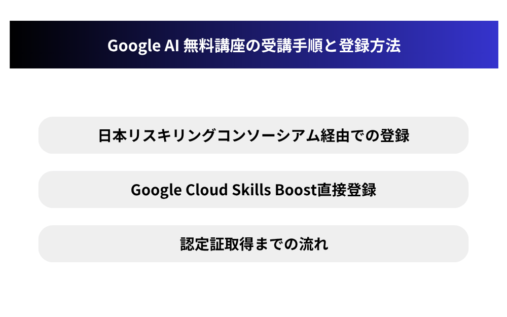 Google AI 無料講座の受講手順と登録方法