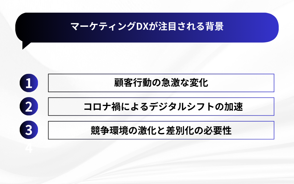 マーケティングDXが注目される背景