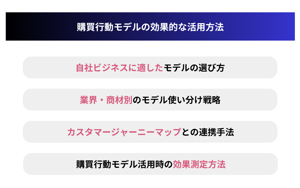 購買行動モデルの効果的な活用方法