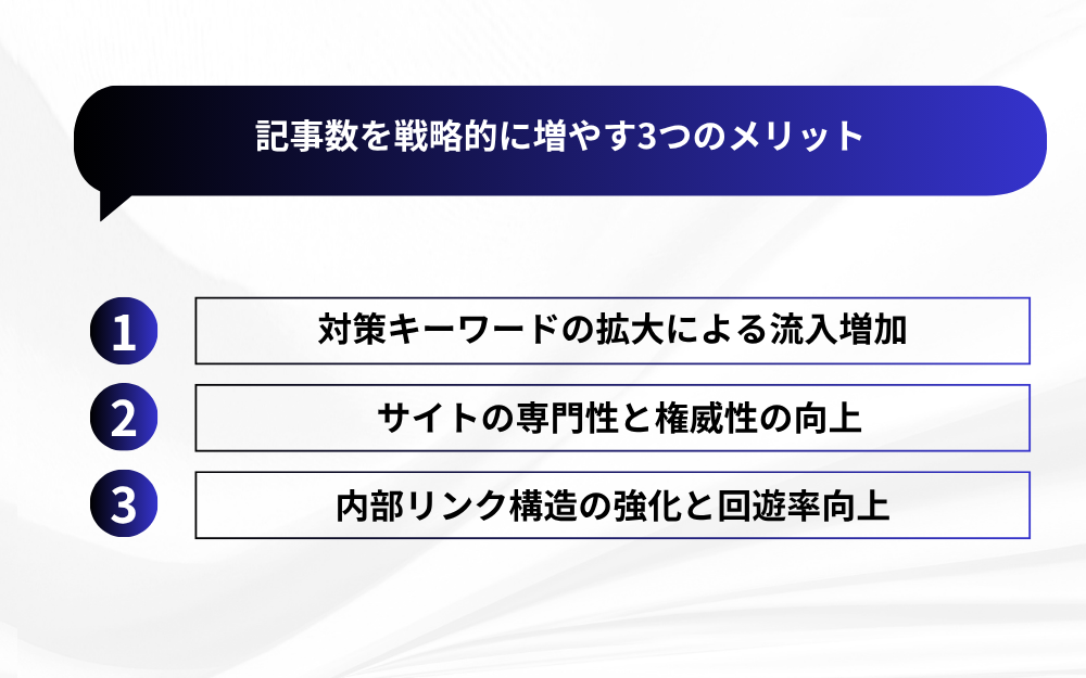記事数を戦略的に増やす3つのメリット