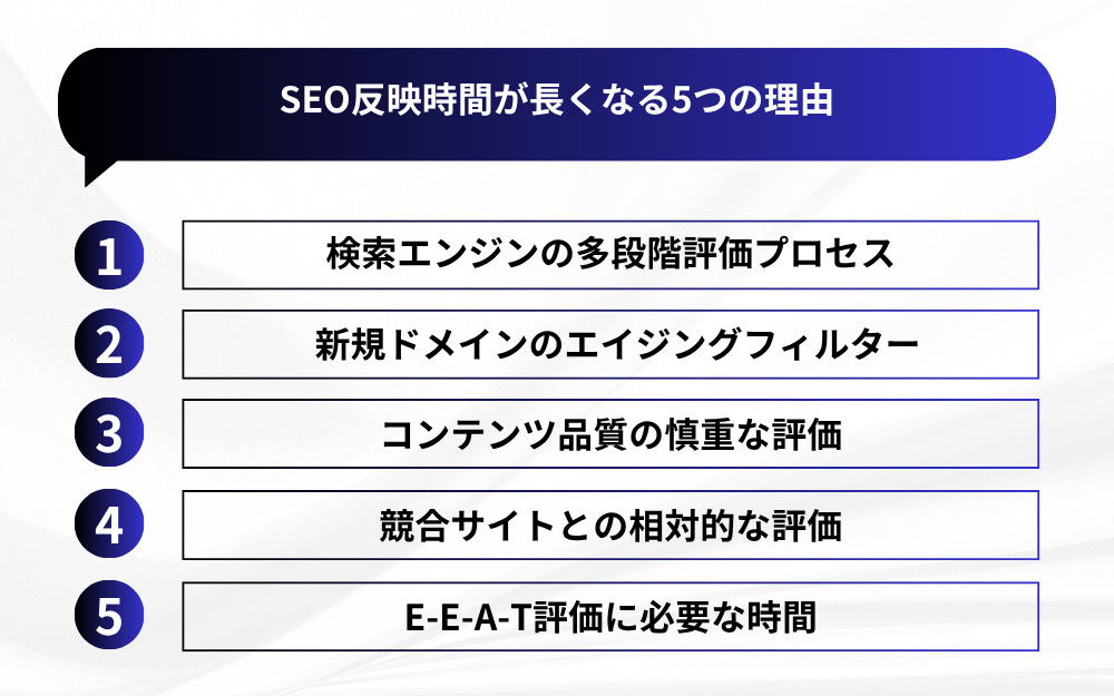 SEO反映時間が長くなる5つの理由