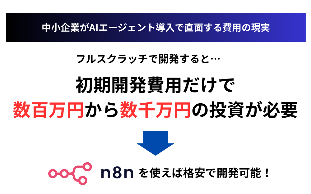 中小企業がAIエージェント導入で直面する費用の現実