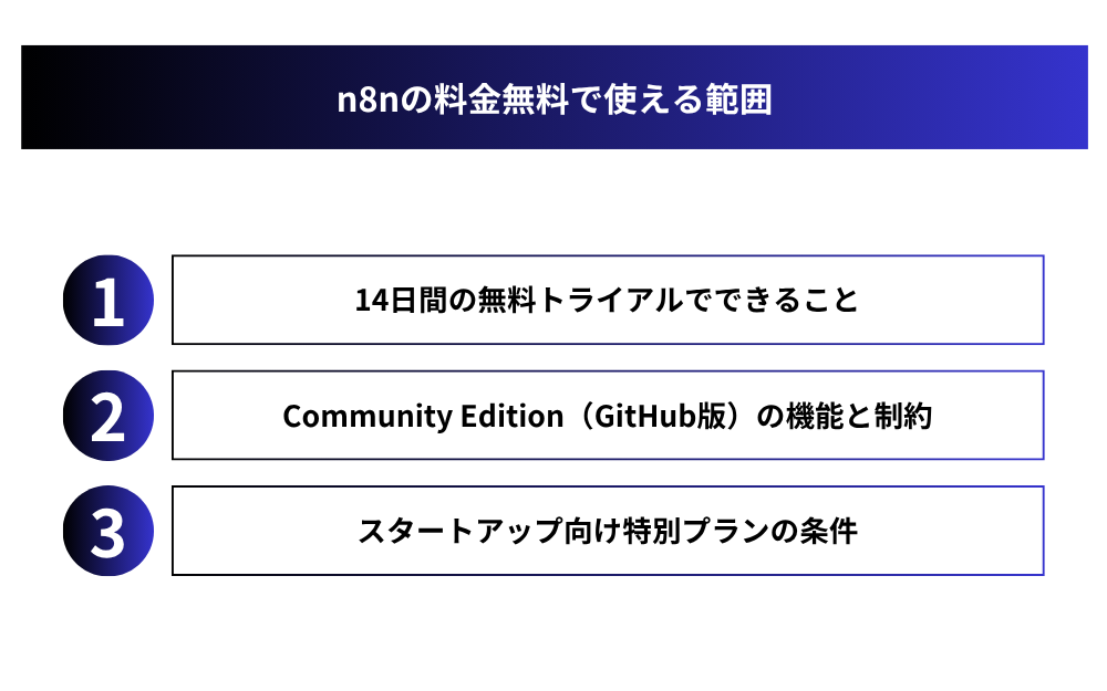 n8nの料金無料で使える範囲