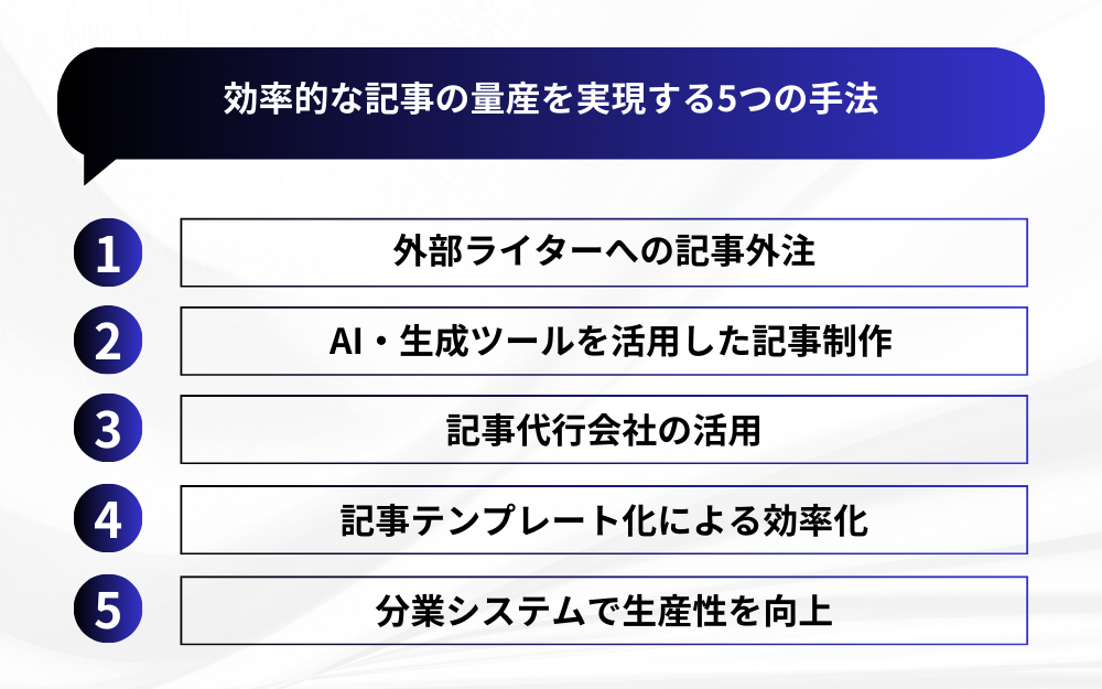 効率的な記事の量産を実現する5つの手法