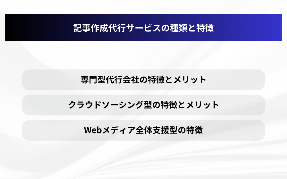 記事作成代行サービスの種類と特徴