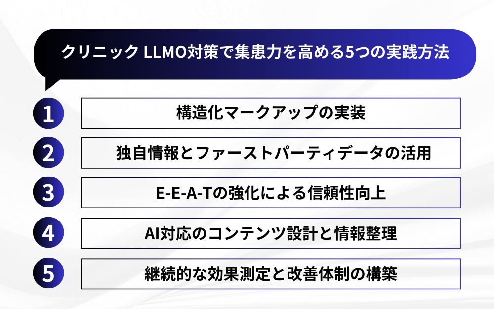 クリニック LLMO対策で集患力を高める5つの実践方法