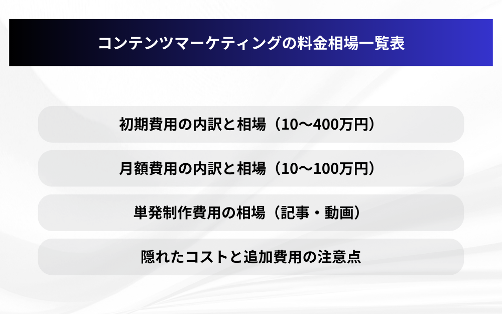 コンテンツマーケティングの料金相場一覧表