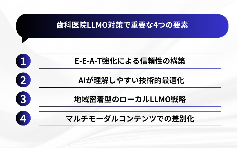 歯科医院LLMO対策で重要な4つの要素