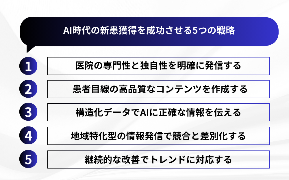 AI時代の新患獲得を成功させる5つの戦略