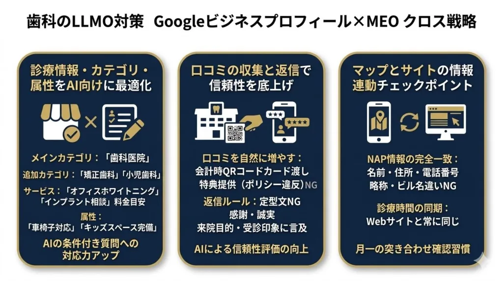 歯科のLLMO対策としてGoogleビジネスプロフィールとMEOを活かすクロス戦略