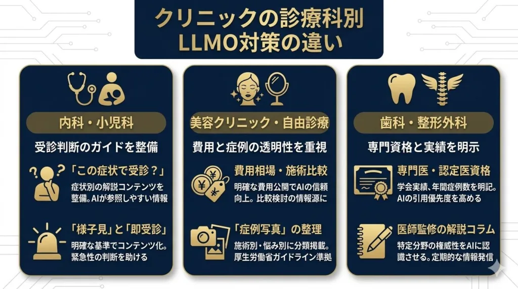 クリニックの診療科別に見るLLMO対策の違い