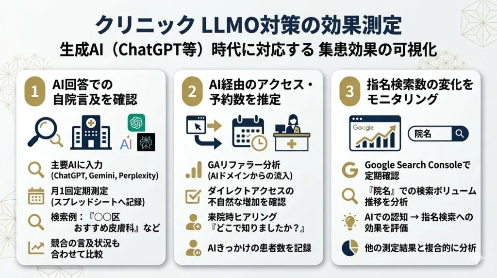 クリニックのLLMO対策における効果測定の方法