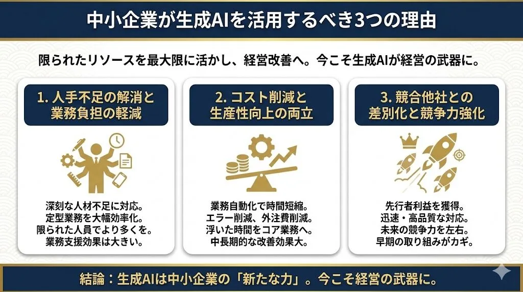 中小企業が生成AIを活用するべき3つの理由