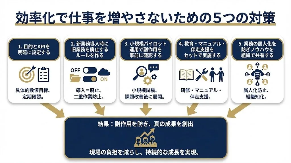効率化で仕事を増やさないための5つの対策