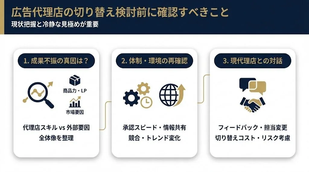 広告代理店の切り替えを検討する前に確認すべきこと