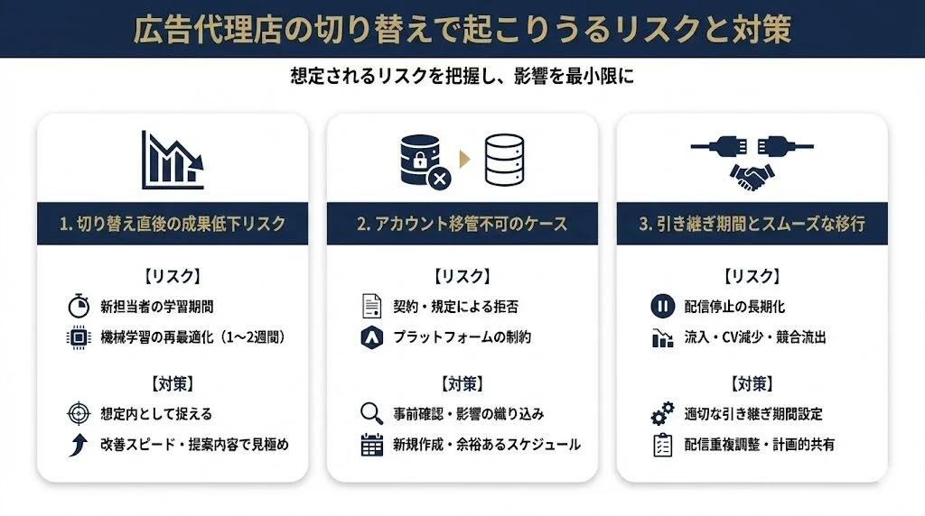 広告代理店の切り替えで起こりうるリスクと対策