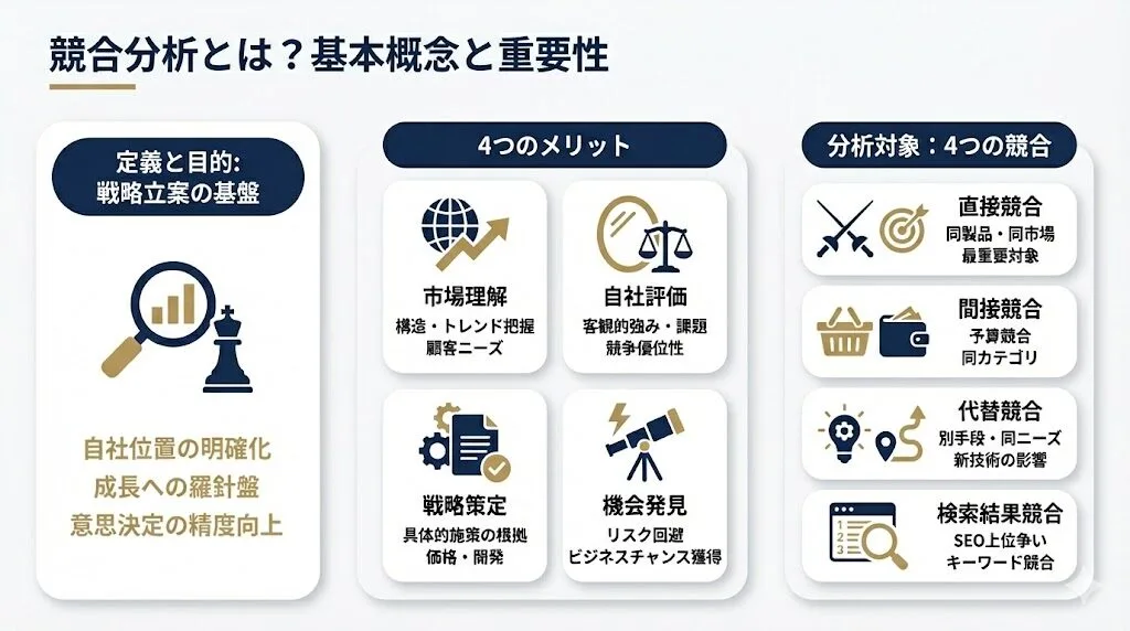 競合分析とは？基本概念と重要性