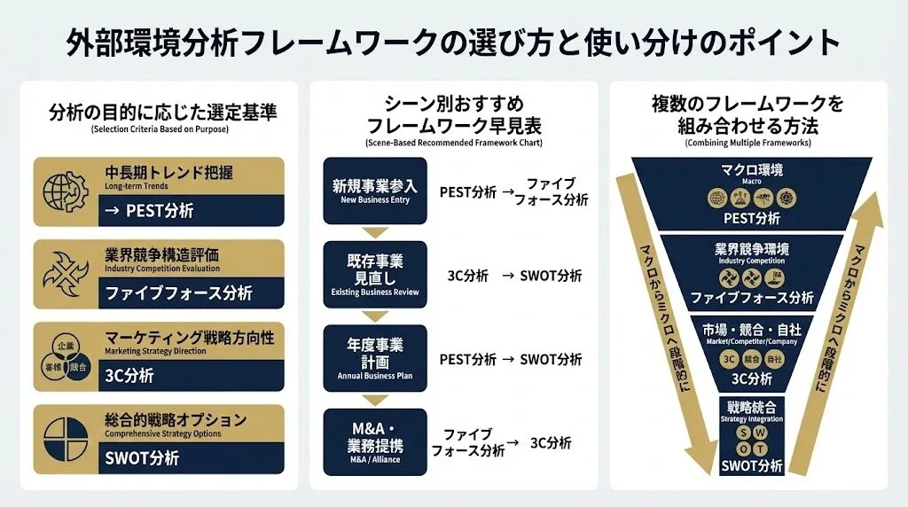 外部環境分析フレームワークの選び方と使い分けのポイント