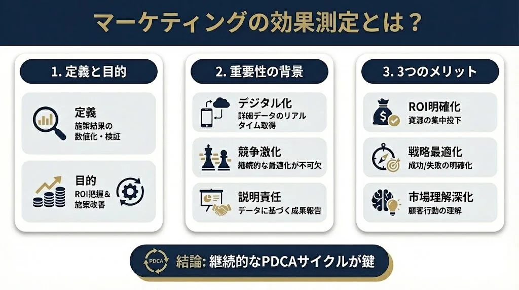 マーケティングの効果測定とは何か