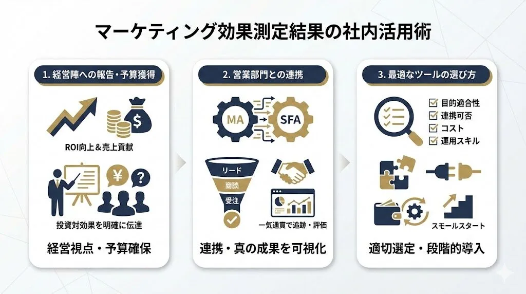 マーケティング効果測定の結果を社内で活用する方法