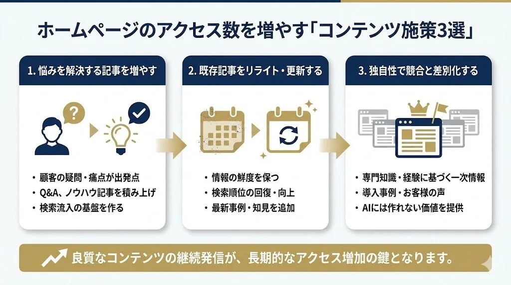 ホームページのアクセス数を増やすコンテンツ施策