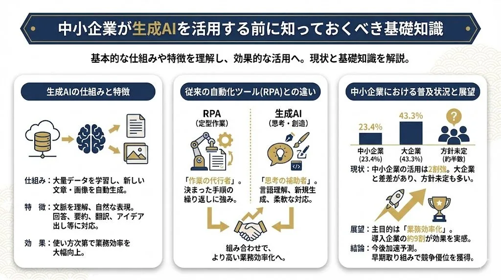 中小企業が生成AIを活用する前に知っておくべき基礎知識