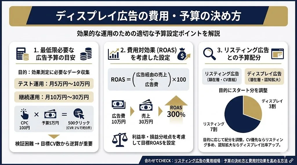 ディスプレイ広告の費用・予算の決め方