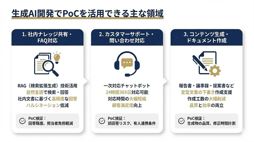 生成AI開発でPoCを活用できる主な領域