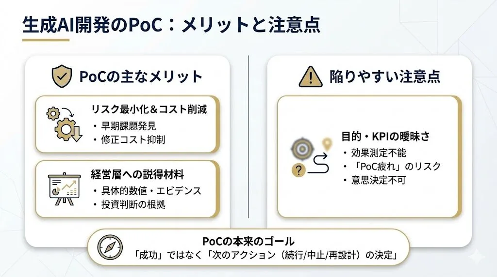 生成AI開発のPoCのメリットと注意点