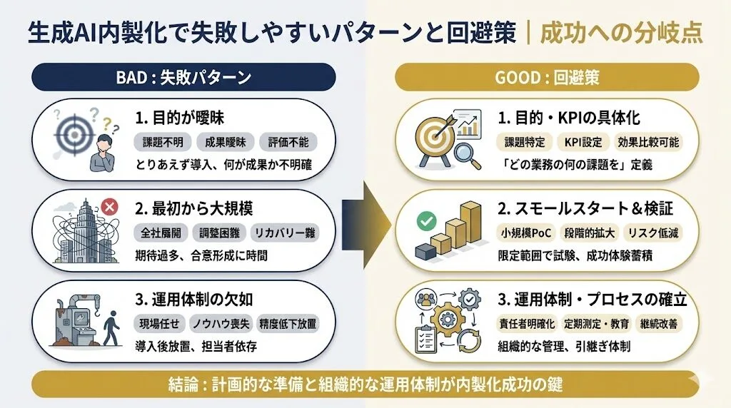 生成AI内製化で失敗しやすいパターンと回避策