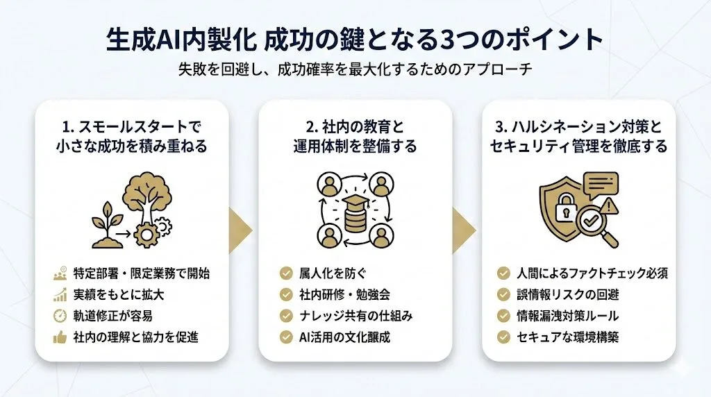 生成AI内製化を成功させるためのポイント