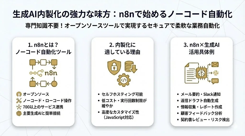 生成AI内製化におすすめのツール|n8nで始めるノーコード自動化