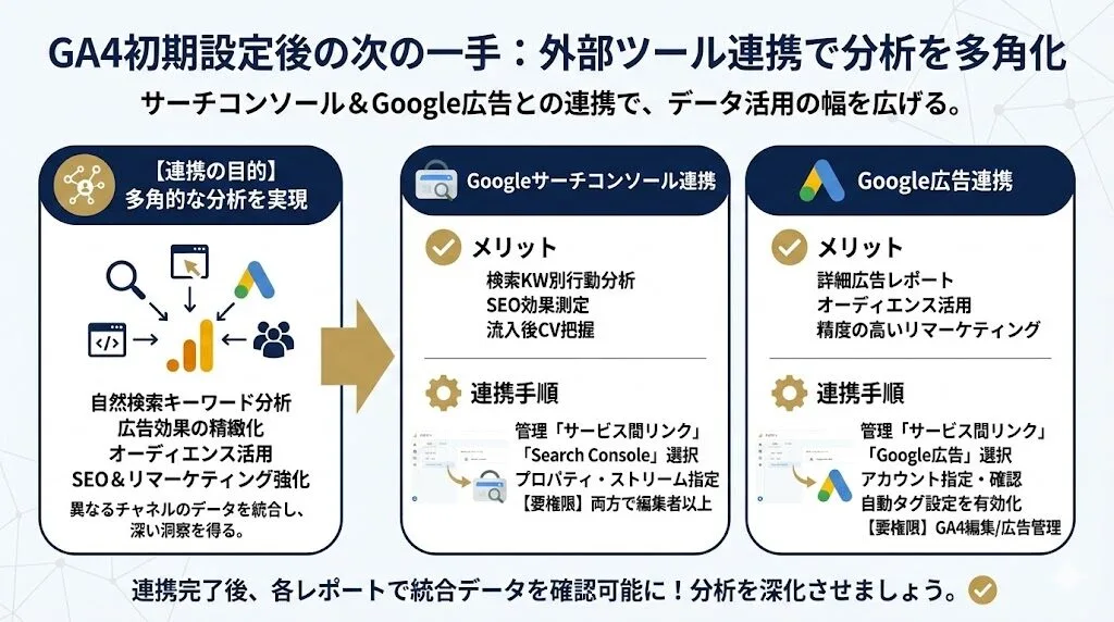 GA4初期設定後に行う外部ツールとの連携