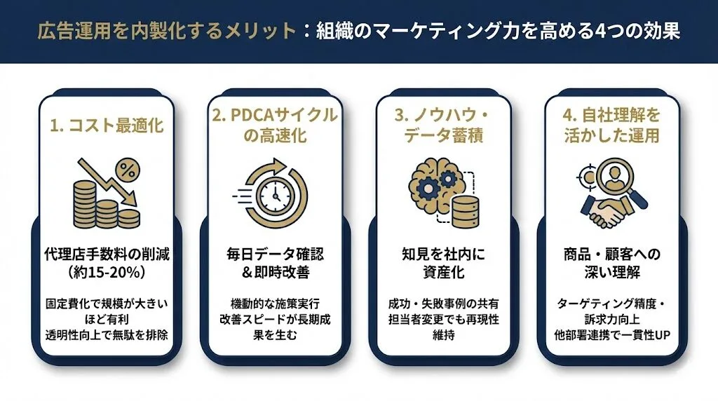 広告運用を内製化するメリット