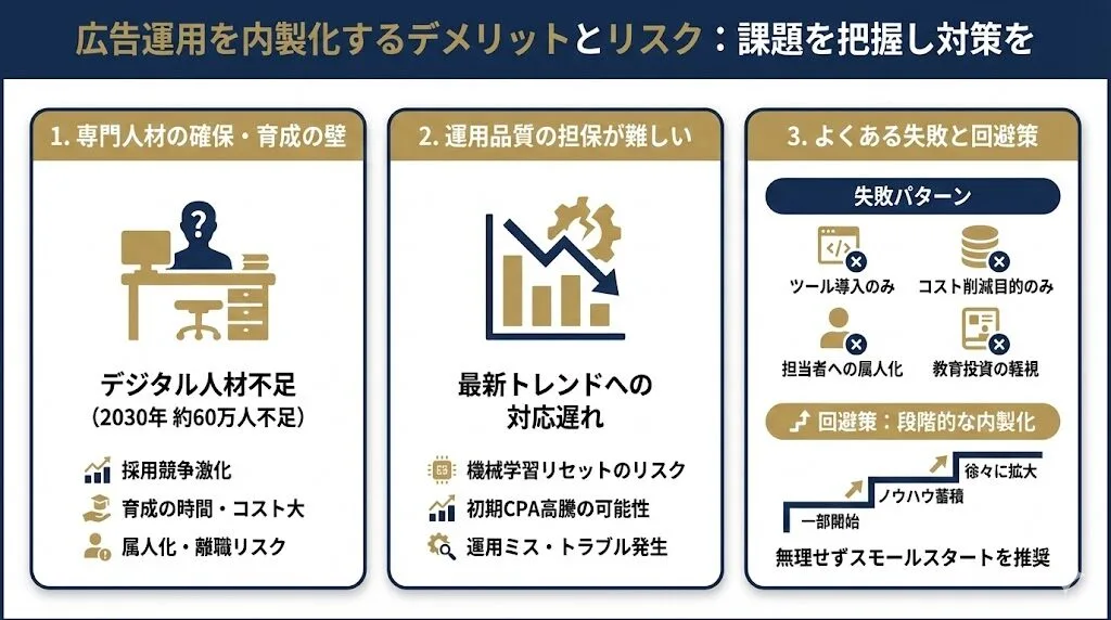 広告運用を内製化するデメリットとリスク