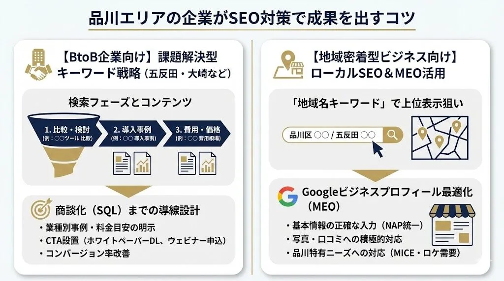 品川エリアの企業がSEO対策で成果を出すコツ